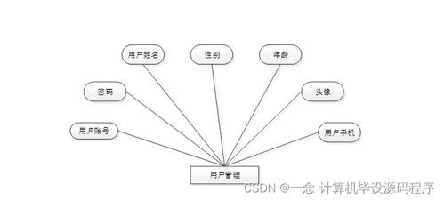 食品溯源信息查詢系統 設計、實現與部署