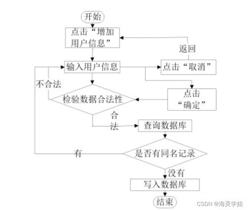 基于Spring Boot的生活用品供應(yīng)管理系統(tǒng)的設(shè)計(jì)與實(shí)現(xiàn)
