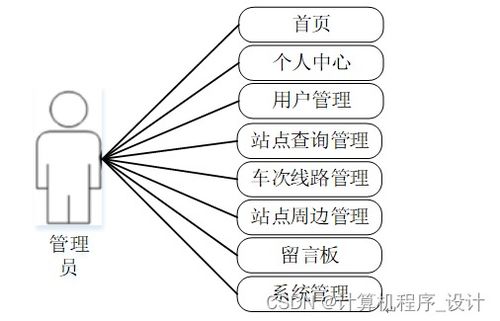 某城市地鐵綜合服務(wù)管理系統(tǒng)的設(shè)計(jì)與實(shí)現(xiàn)